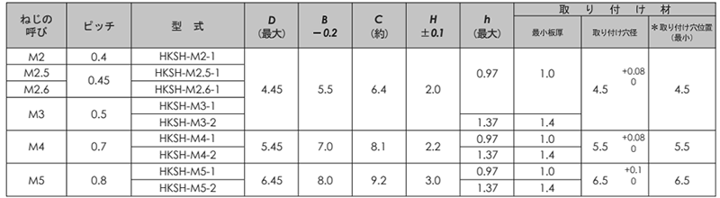 ステンレス コーマナット(六角型)(SUS304用)(HKSH)(コーマ製) 製品規格