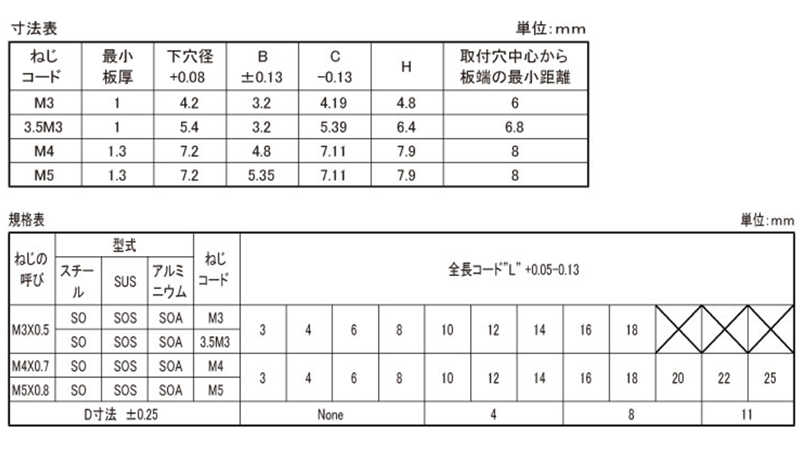 アルミ PEM セルフクリンチング スタンドオフ 標準タイプ(SOA) 製品規格