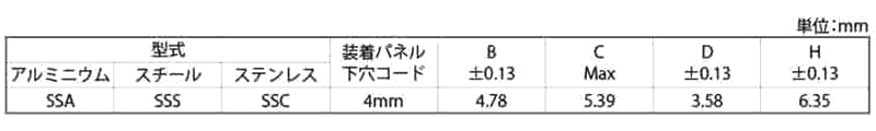 アルミ PEMスナップトップ スタンドオフ (SSA) 製品規格