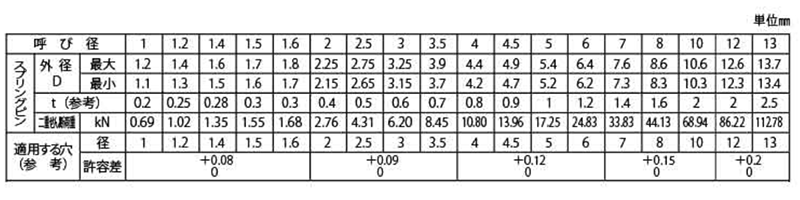 ＢＳワリピン 材質(黄銅) 規格(5X45) 入数(200)  - 1