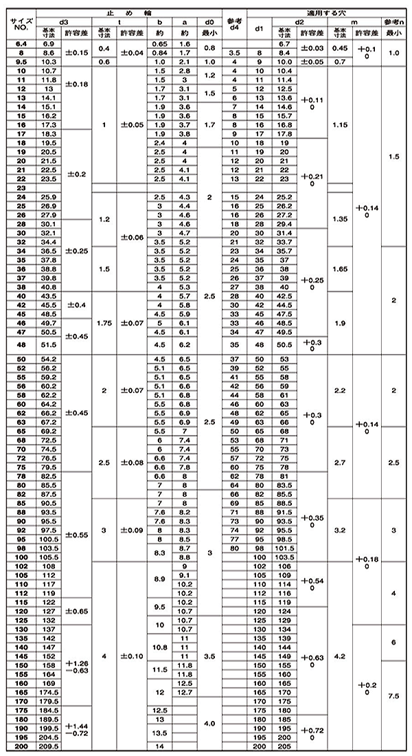 Ｃガタトメワ（アナ（タイヨウ 材質(ステンレス) 規格(M18) 入数(2000) 通販
