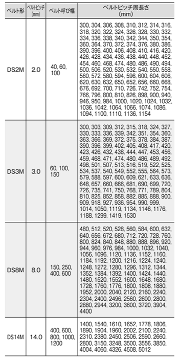 バンドー化学 両面STSベルト (DS2M形) 製品規格