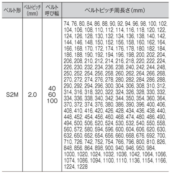 バンドー化学 STSベルト(クリーンタイプ)(S2M形) 製品規格