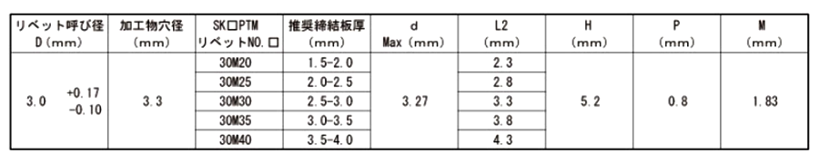 鉄-鉄 POP PTMタイプ(ブラインド)リベット SK■PTM (皿頭) 製品規格