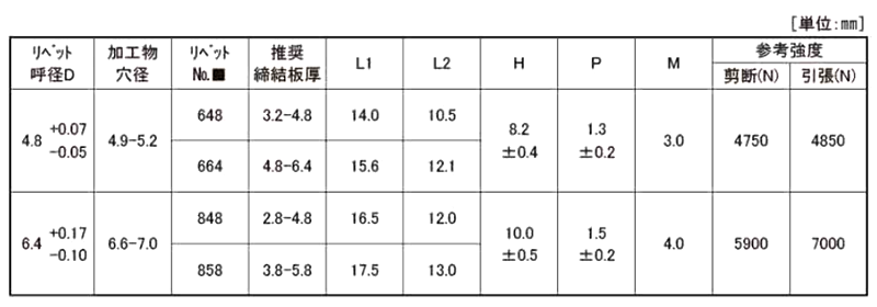 鉄-鉄 POP HSタイプ(ブラインド)リベット SK■HS (皿頭)(構造体用) 製品規格