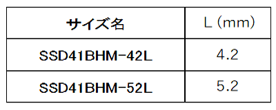 ステン-鉄 POP 低座屈タイプリベット SSD■BHM-■L (丸頭) 製品規格