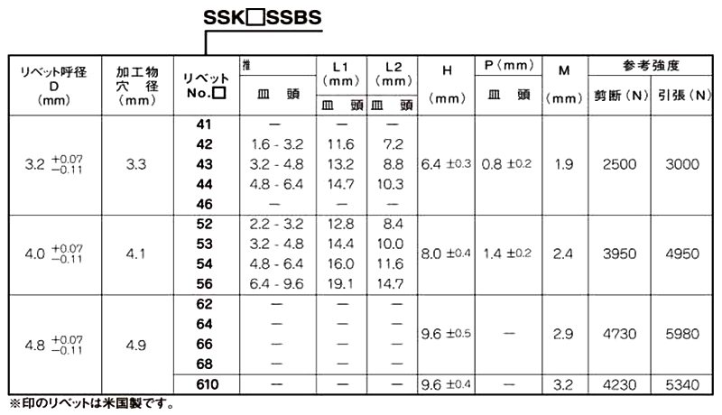 ステン-ステン POPオープンタイプ(ブラインド)リベット SSK■SSBS(皿頭)(プレス品) 製品規格