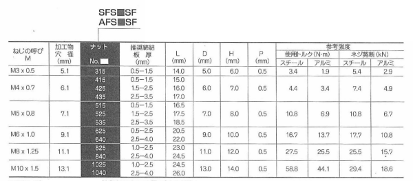 商品の詳細 (サイズ一覧) | 「ブラインドナット(ポップナット製)」商品