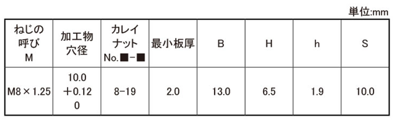 鉄 POPカレイナット S8-19 (板厚2mm～) 製品規格