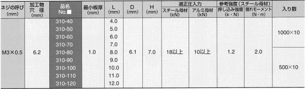 鉄 POP スルースペーサーSTH■-■L 製品規格