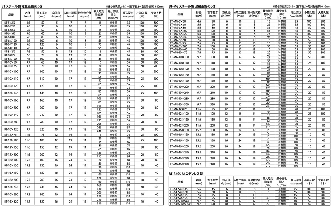 鉄 BTアンカー(ねじ固定式)POP品 製品規格