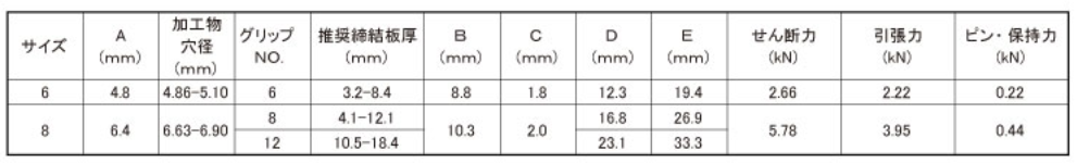 ハック マグナロック (皿頭-アルミ) MGL-B 製品規格