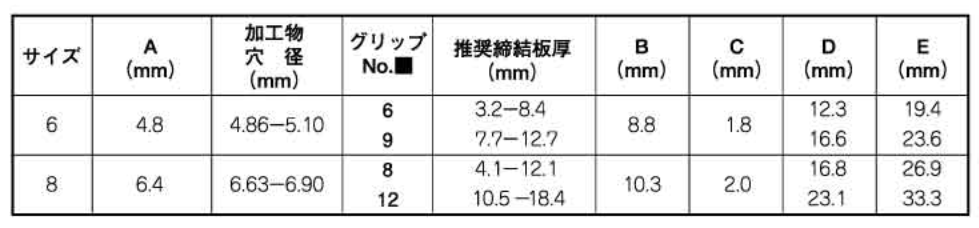 ハック マグナロック (皿頭-鉄) MGL-R 製品規格