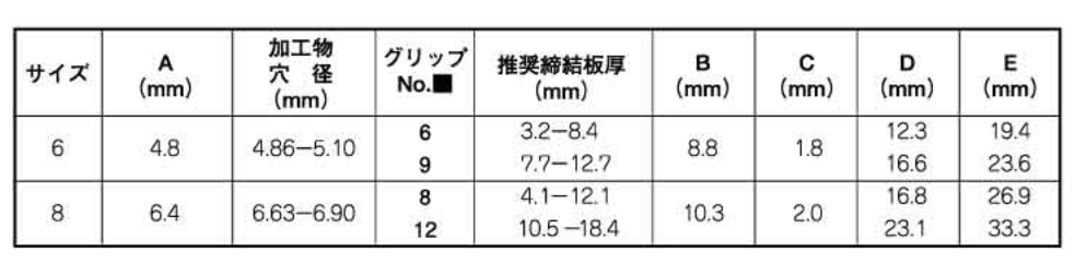 ハック マグナロック (皿頭-ステン) MGL-U 製品規格