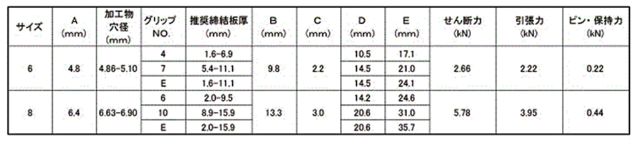 アルミ ハック マグナロック MGLP-B(片側施工用リベット) 製品規格