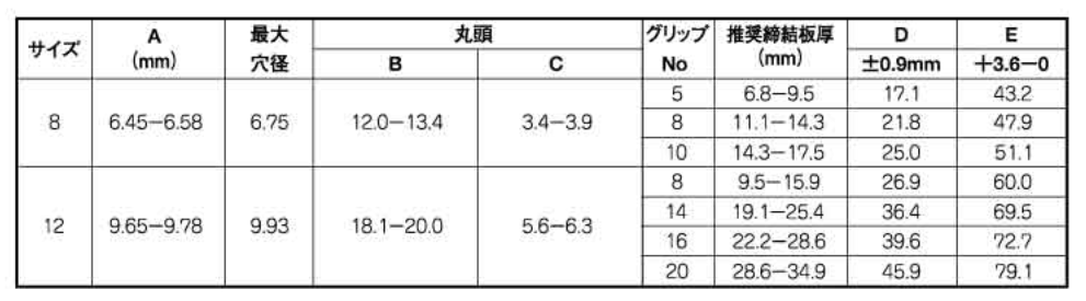 ハック ボルトピン (丸頭-鉄) C6LB-R 製品規格