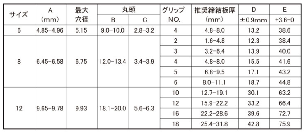 ハック ボルトピン (丸頭-ステン) C6LB-U 製品規格
