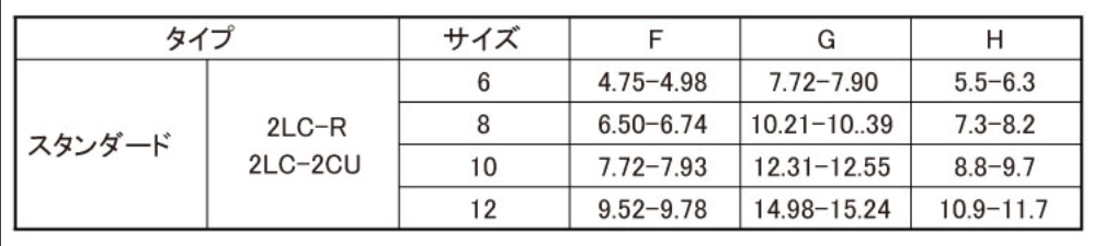ハック ボルトカラー (鉄) 2LC-R 製品規格