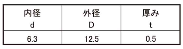 ズースリテーナ(D3)(パネル簡単締結) 製品規格