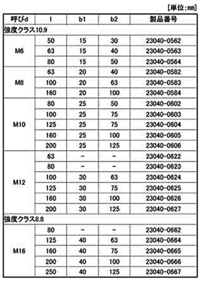 鋼 スタッドボルトロングタイプ (両端ねじ) (ロームヘルド・ハルダー) 製品規格
