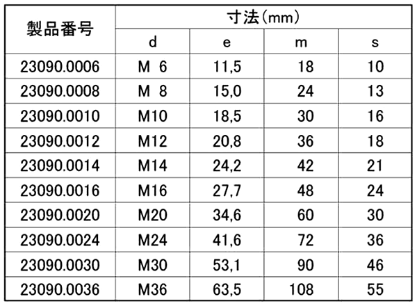 鋼 エキステンションナット (高ナット)(ロームヘルド・ハルダー) 製品規格