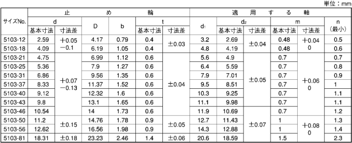 鉄 クリセント止め輪(スタック)(連結型)(オチアイ製) 製品規格