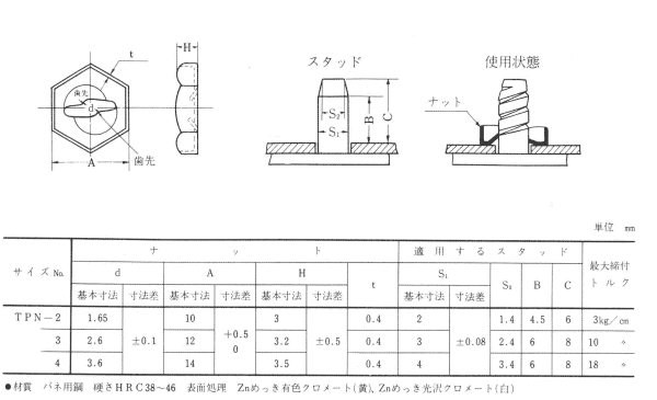 鉄 タッピングナット(オチアイ製) TPN-● 製品規格