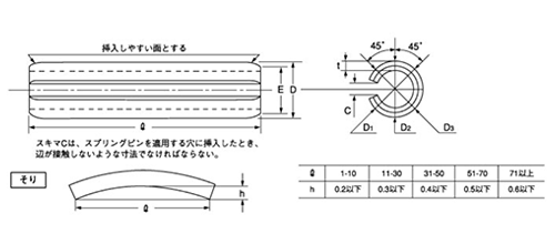 鉄 スプリングピン(ストレート)(オチアイ製) 製品図面