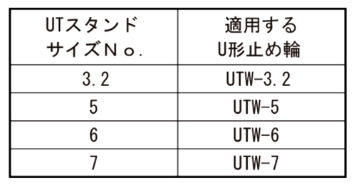 U形止め輪(オチアイ製) UTW専用スタンド 製品規格