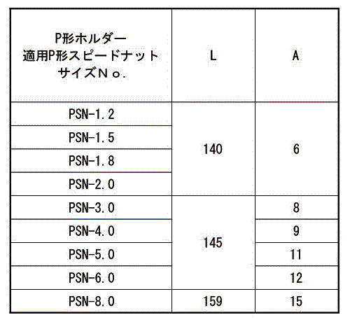 P形スピードナット用ホルダー(PSNホルダー)(オチアイ製) 製品規格