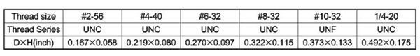 レニー(高強度ナイロン)(+)UNC PAN(なべ頭)ユニファイ並目小ねじ 製品規格