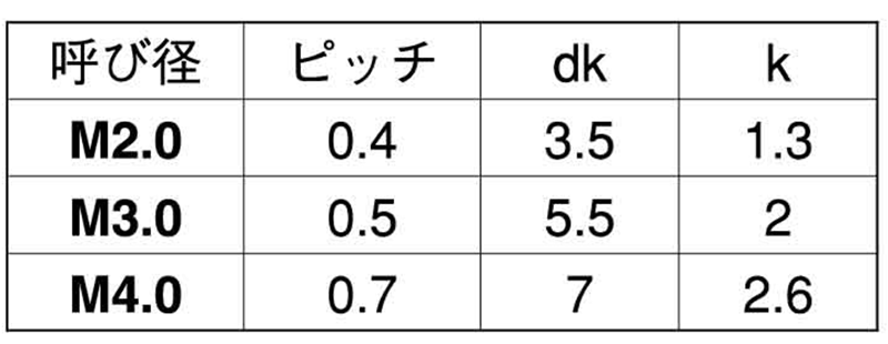 ピーク(樹脂製 GF30)(+)ナベ頭 小ねじ(ケミス品) 製品規格