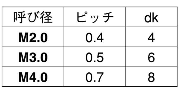 ピーク(樹脂製 GF30)(+)皿頭 小ねじ(ケミス品) 製品規格