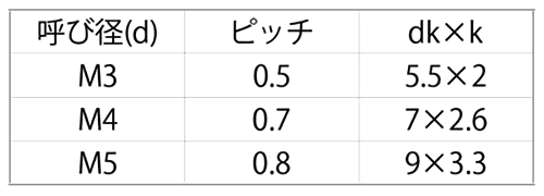 PVDF(+) ナベ頭小ねじ (ケミス製)(白色不透明) 製品規格