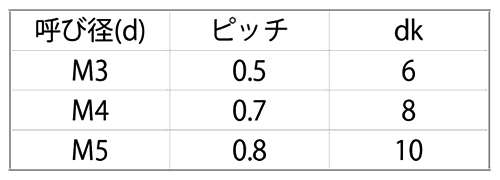 PVDF(+) 皿頭小ねじ (ケミス製)(白色不透明) 製品規格