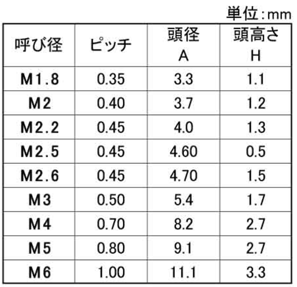 ジルコニア セラミック(+)皿頭 小ねじ (ZSM) 製品規格