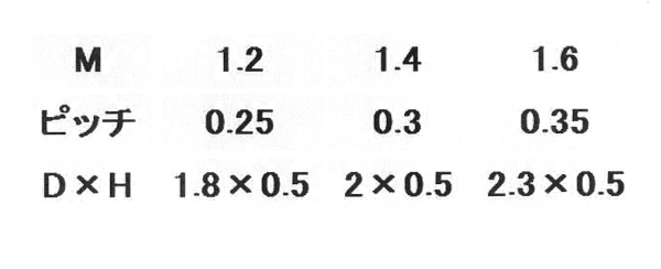 レニー(高強度ナイロン)(+)0番-1種 ナベ頭 小ねじ 製品規格