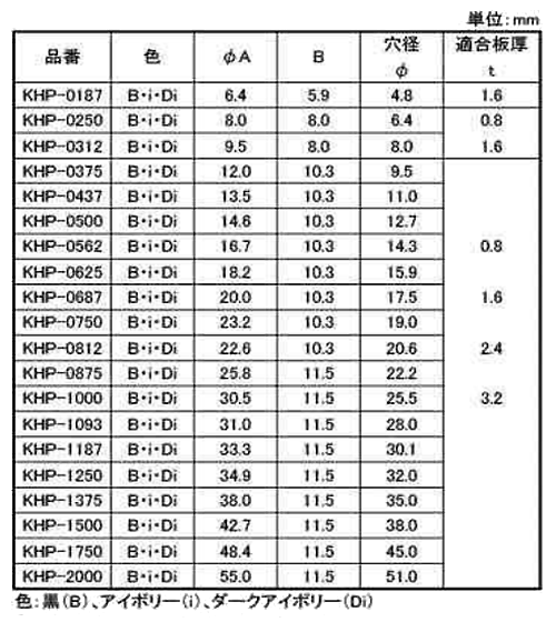 ホールプラグ(穴ふさぎ栓)(66ナイロン)(KHP-) 製品規格