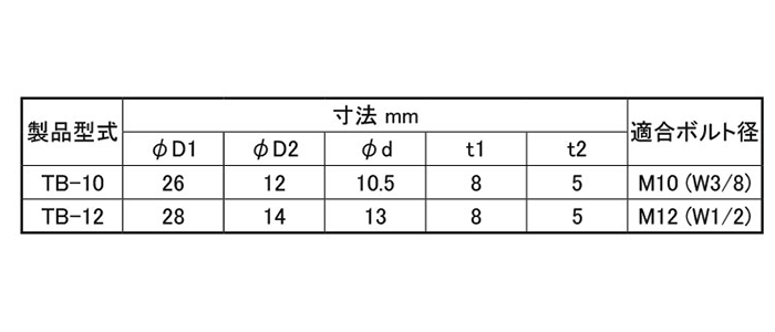 トーゼン ゴムブッシュ(TBタイプ、ツバ付)(防振：置き型防振ゴム) 製品規格