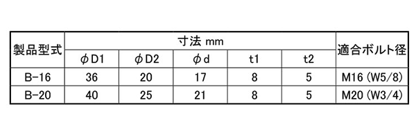 トーゼン ゴムブッシュ(Bタイプ、ツバ付)(防振：置き型防振ゴム) 製品規格