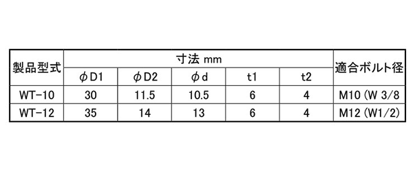 トーゼン ゴムブッシュ(WTタイプ、金具入ツバ付)(防振：置き型防振ゴム) 製品規格