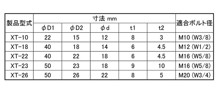 トーゼン ゴムブッシュ(XTタイプ、金具入ツバ付)(防振：置き型防振ゴム) 製品規格
