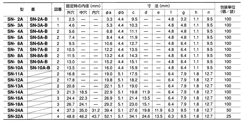 ナイロンクリップ (66ナイロン) SN-2A-B (耐候・耐熱性タイプ)(芝軽粗材) 製品規格