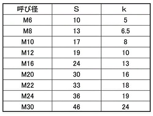 FRP(ガラスエポキシ樹脂) 六角ボルト(全ねじ)(黒色) 製品規格