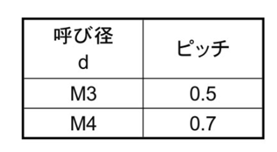 ポリカーボネート 埋込ローレットねじ(ネジ部 鉄製) 製品規格