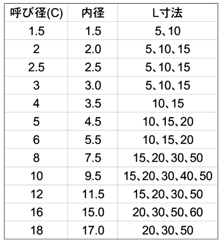 丸先カバー (各色)(樹脂製)(ROHS2対応品) 製品規格
