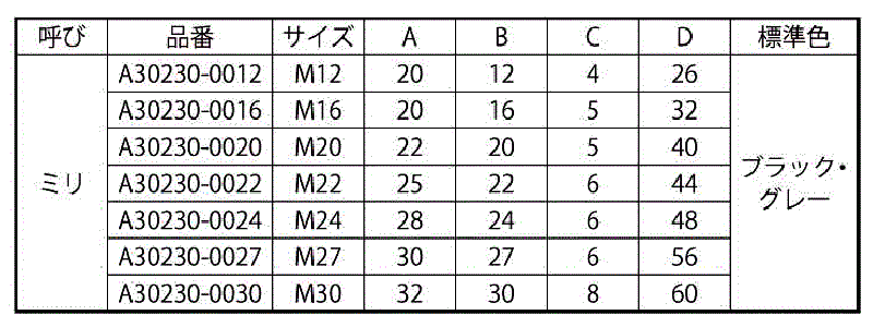 六角ハイテンナット座付き用カバー 製品規格