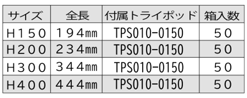 樹脂 マルチ レベルポインターII (各色)(コア抜き位置確認＆レベル出し) 製品規格
