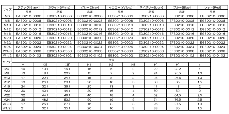 エラストマー(TPE)六角ナットワッシャー付キャップ(内ねじ付)(AWJ) 製品規格