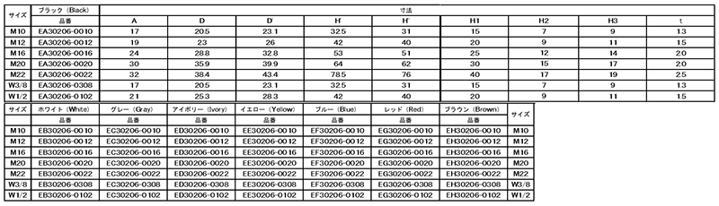 エラストマー(TPE) ダブル六角ナット用キャップ(内ねじ付)(AWJ) 製品規格